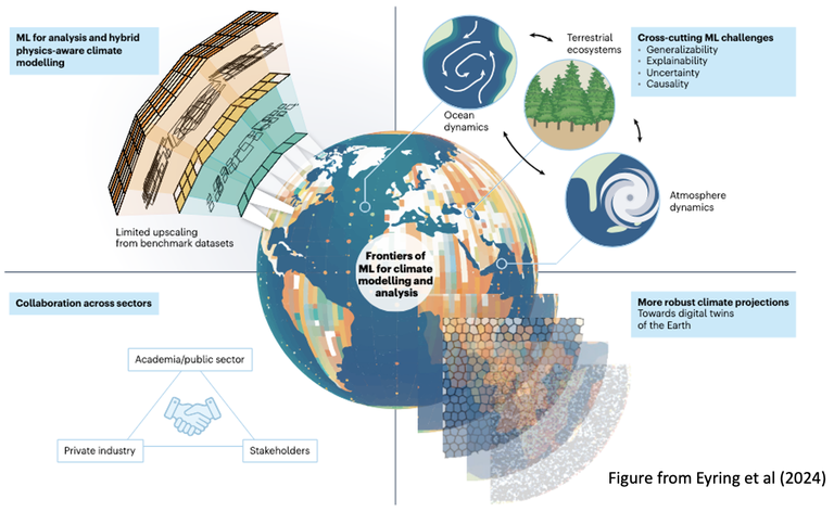Artificial Intelligence and Machine Learning