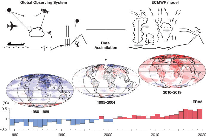 Reanalysis